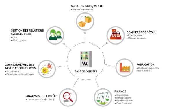 infographie wavesoft